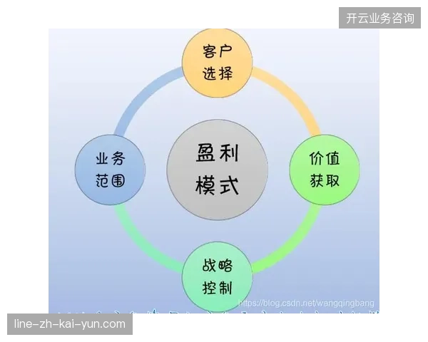 世界杯零售端库存数字化对接为何成为提升赛事商业利润的关键杠杆